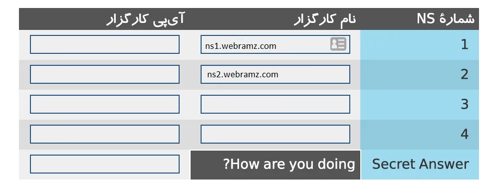  مراحل تنظیم DNS در ایرنیک (NIC.ir)